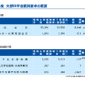 文部科学省概算要求の概要