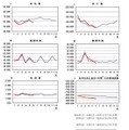 人口動態統計速報