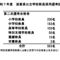 令和7年度滋賀県公立学校教員採用選考試験