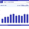 「大学別合格者データ2024」の内容：合格者の年間平均学習時間