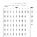 令和7年度鳥取県公立学校教員採用候補者選考試験名簿登載者受験番号：小学校教諭