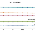 学校数の推移