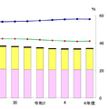 設置者別生徒数・割合の推移（高等学校／全日制・定時制）