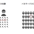 パスワードスプレー攻撃によるアカウント侵害が増えている。