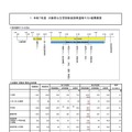 令和7年度 大阪府公立学校教員採用選考テスト結果概要