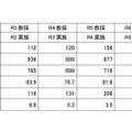 2025年度堺市立学校教員採用選考試験 5年間の推移