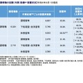 給食調理場の空調（冷房）設備設置状況