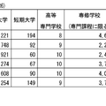 留学生の推移（R1～R6）