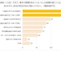 学生選抜（入試）方式で、貴学が課題を抱えている、もしくは困難を感じていることはありますか