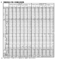 令和7年度長崎県公立学校教員採用選考試験 受験者数および第2次試験合格者数