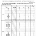 令和7年度（令和6年度実施）島根県公立学校教員採用候補者「一般選考試験」第2次試験の結果について