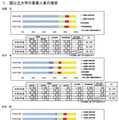国公立大学の募集人員の推移