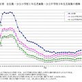 出生数・公立小学校1年生児童数・公立中学校3年生生徒数の推移