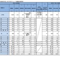 令和6年度実施 横浜市公立学校教員採用候補者選考試験試験 実施結果詳細（大学3年生チャレンジ推薦特別選考を除く）