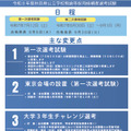 令和8年度秋田県公立学校教諭等採用候補者選考試験（日程・変更点）