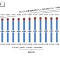 医学部の入学定員の推移