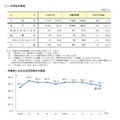 中学校卒業者の進路状況