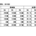 構造体の耐震化（非木造）