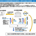 日本語教育機関の認定、仕組み（イメージ）