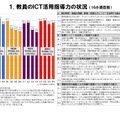 教員のICT活用指導力の状況