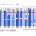 教育情報セキュリティポリシーの策定率