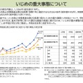 いじめの重大事態について