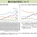 暴力行為の状況について