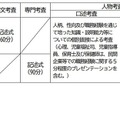 考査の方法