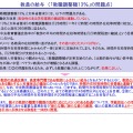 教員の給与（教職調整額13％の問題点）に対する見解