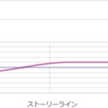 感情遷移をグラフ化