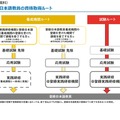 登録日本語教員の資格取得ルート