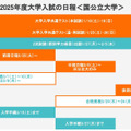 前期・後期日程はいつ？入試日程まとめ・国公立大学編