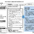 令和20年度までに実現を目指す県立高校の姿（案）