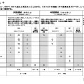 県立高校の規模