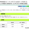 中学校英語スピーキングテスト（ESAT－J YEAR 3）実施状況（2024年11月24日午後7時現在）