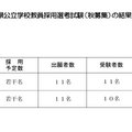 令和7年度香川県公立学校教員採用選考試験（秋募集）の結果