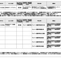 令和6年度1回目登録実践研修機関および登録日本語教員養成機関の登録結果一覧