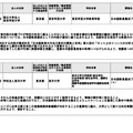 令和6年度1回目登録実践研修機関および登録日本語教員養成機関の登録結果一覧