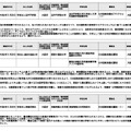 令和6年度1回目登録実践研修機関および登録日本語教員養成機関の登録結果一覧