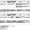 令和6年度1回目登録実践研修機関および登録日本語教員養成機関の登録結果一覧