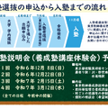 入塾選抜の申込みから入塾までの流れ