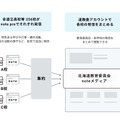 道教委のオウンドメディアをnote上に構築・運用のサポート