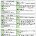 令和6年度 教育研究員部会別発表会