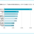 どのような業務において「生成AIの利用が抵抗ある」かすべてお選びください