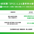 外部試験「SPI3」による選考枠の新設