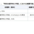 「大学等推薦対象選考」の枠を拡大