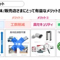 GIGA端末下取り・引取りサービスのメリット