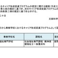 2024年度キャリア形成促進プログラム取消し課程