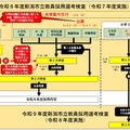 令和8年度新潟市立学校教員採用選考検査のイメージ図