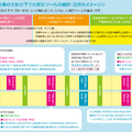 教育委員会等の方針のもとでの測定ツールの選択・活用のイメージ